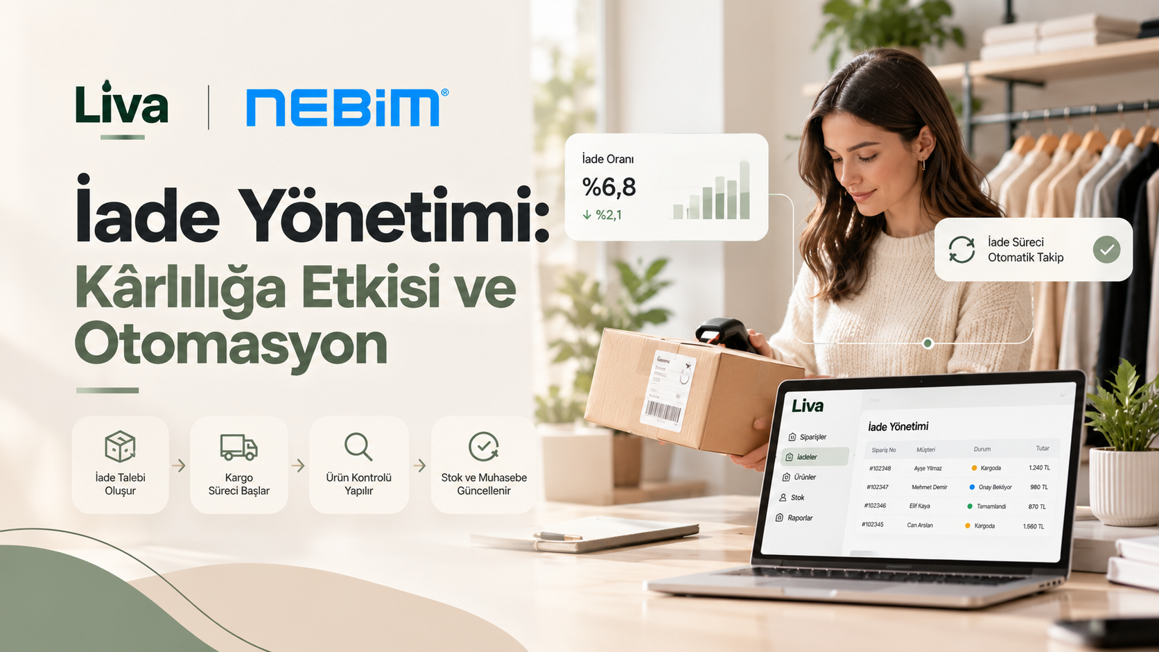 Blog yazısı İade Yönetimi: Kârlılığa Etkisi ve Otomasyoniçin resim