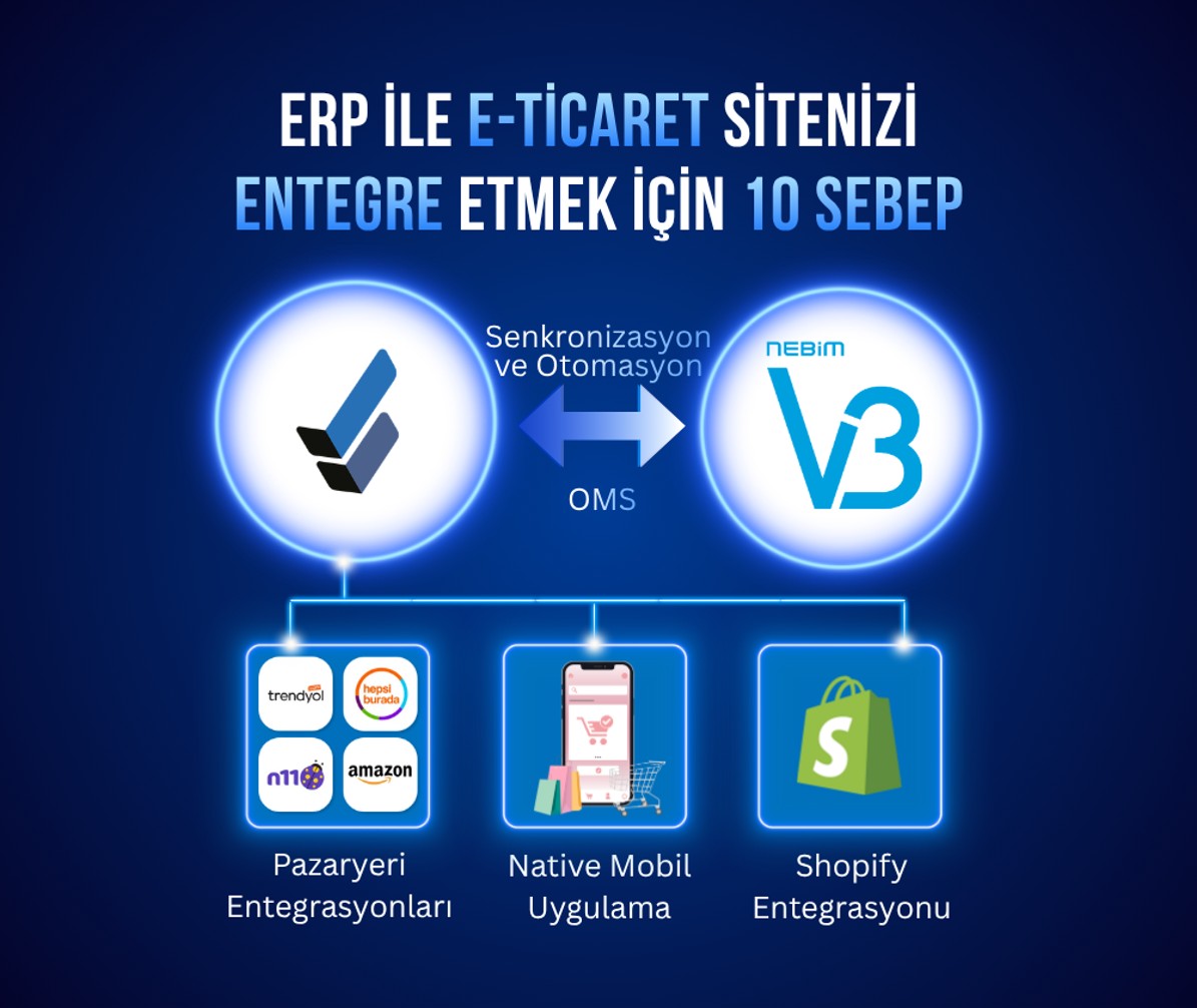 Blog yazısı ERP ile E-Ticaret Sitenizi Entegre Etmek İçin 10 Sebepiçin resim